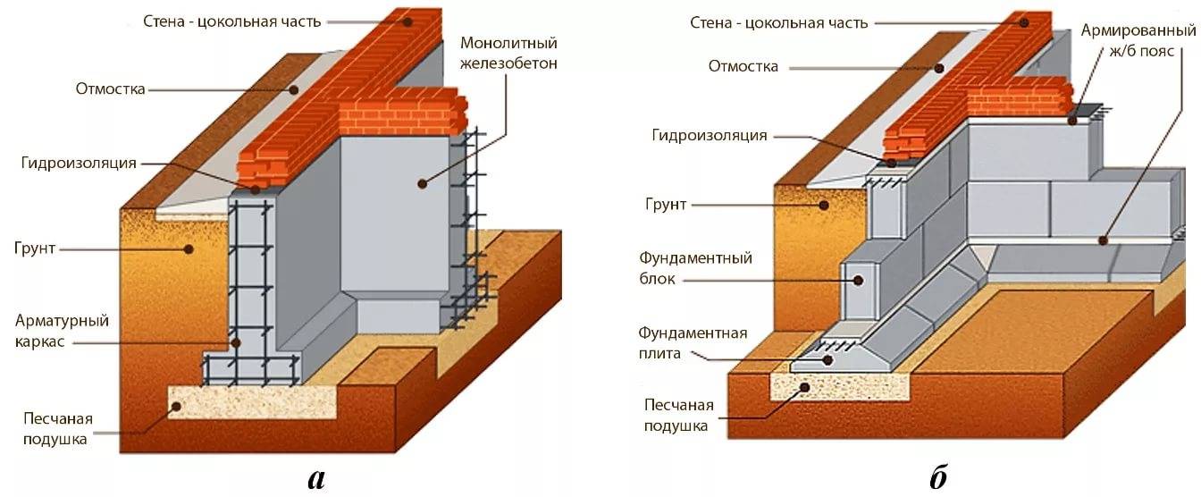 Монолитный фундамент: особенности возведения, плюсы и минусы - строительный блог вити петрова