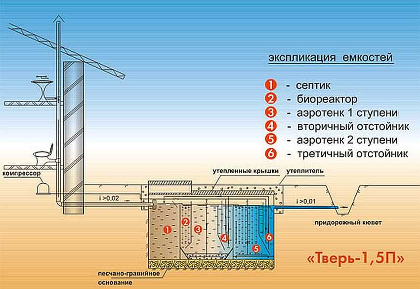 Септик «тверь»: обзор конструкции и особенностей монтажа