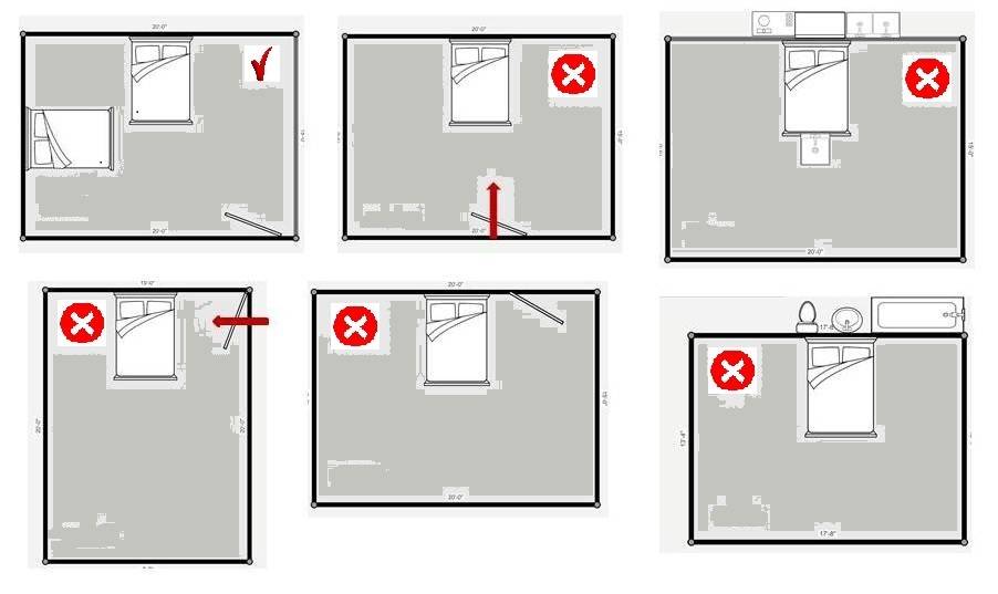 Фен-шуй в спальне. спальня по фен-шуй: правила расположения кроватей, зеркал и картин