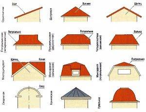 Мансардная крыша - проектирование, подбор материалов и этапы строительства