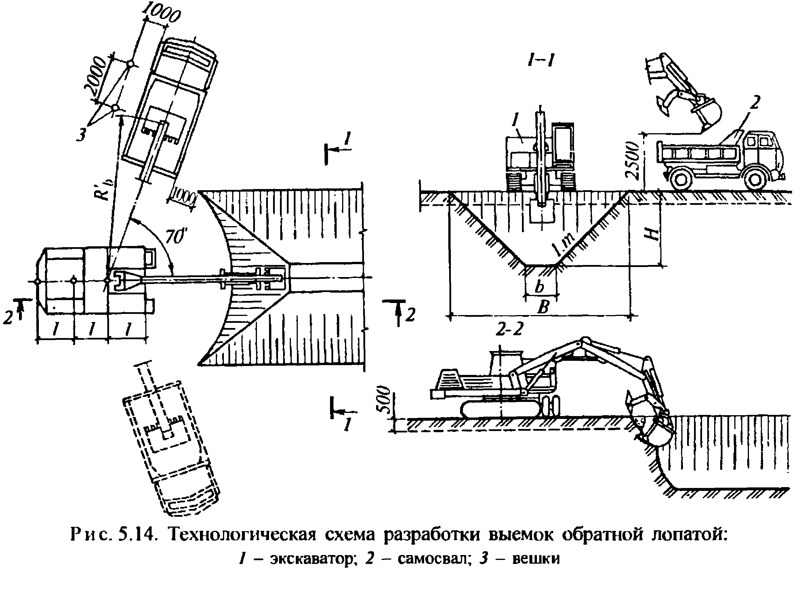 Схема разработки котлована одноковшовым экскаватором