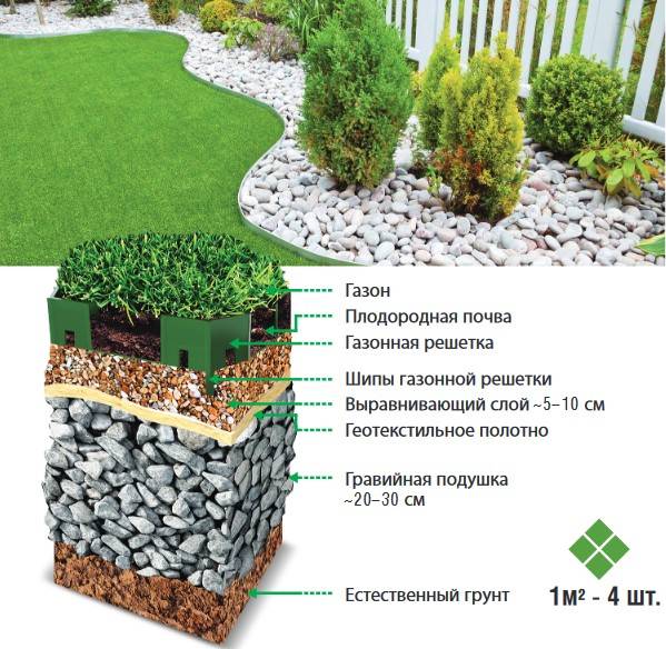 11 советов, как укладывать рулонный газон своими руками. устройство рулонного газона - строительный блог вити петрова