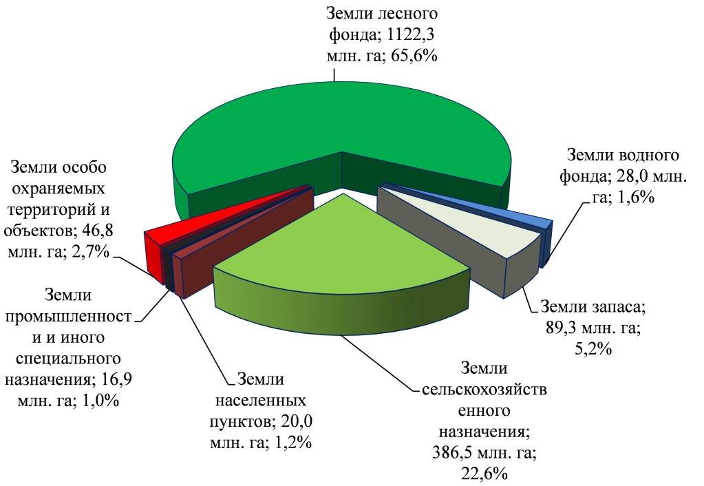 Чем отличается архитектура от строительства