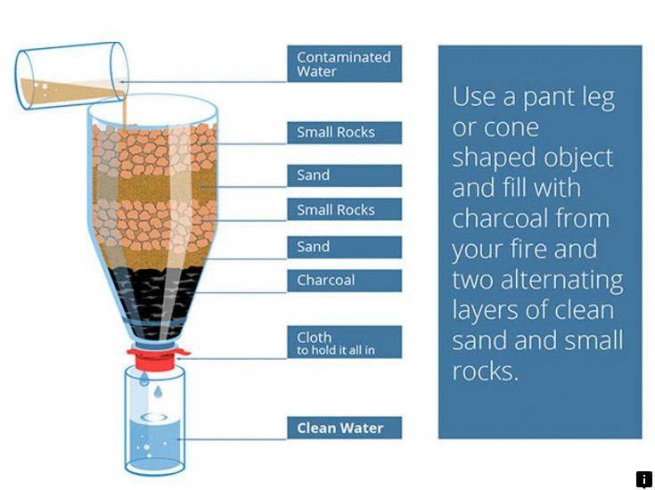 8 простых способов, которые помогут очистить воду, если нет бытового фильтра :: инфониак