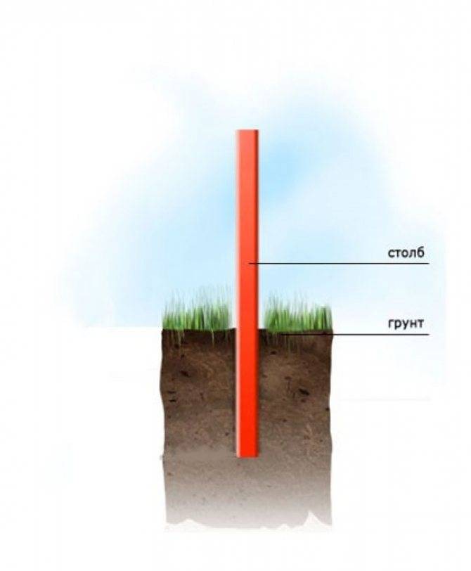 Как установить столбы для забора без бетонирования на влажной почве? - строим сами