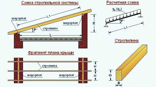 Односкатная крыша схема стропил