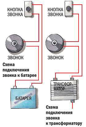 Как подключить звонок в квартире или частном доме: используем схему для подключения дверного звонка