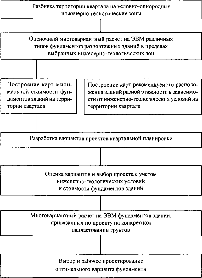 Инструкция по возведению монолитного ленточного фундамента от а до я