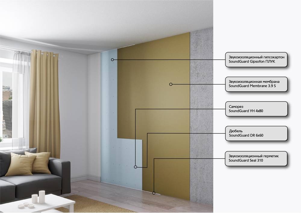 Рейтинг шумоизоляционных материалов для квартиры –10 вариантов
