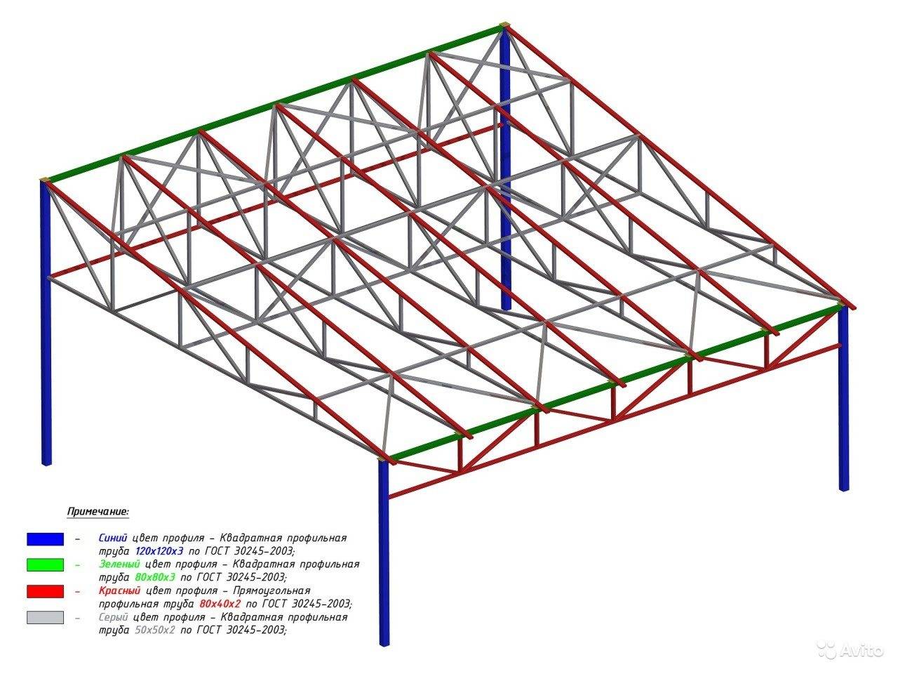 Как расчитать металлическую ферму для навеса: создание арочной конструкции, особенности расчетов
