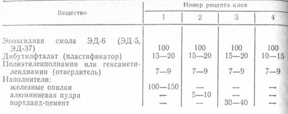Как заливать эпоксидную смолу – делаем правильно