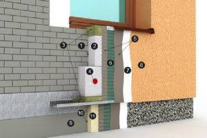 Ремонт штукатурки фасада: технология и способы исправления дефектов фасадного декоративного покрытия