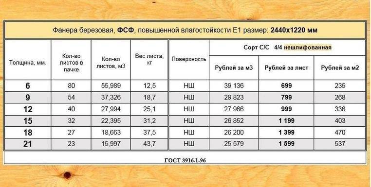 Размеры листа и технические характеристики ламинированной фанеры