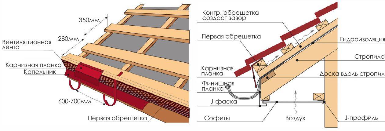 Обрешетка крыши под металлочерепицу своими руками: выбор материала и пошаговая инструкция
