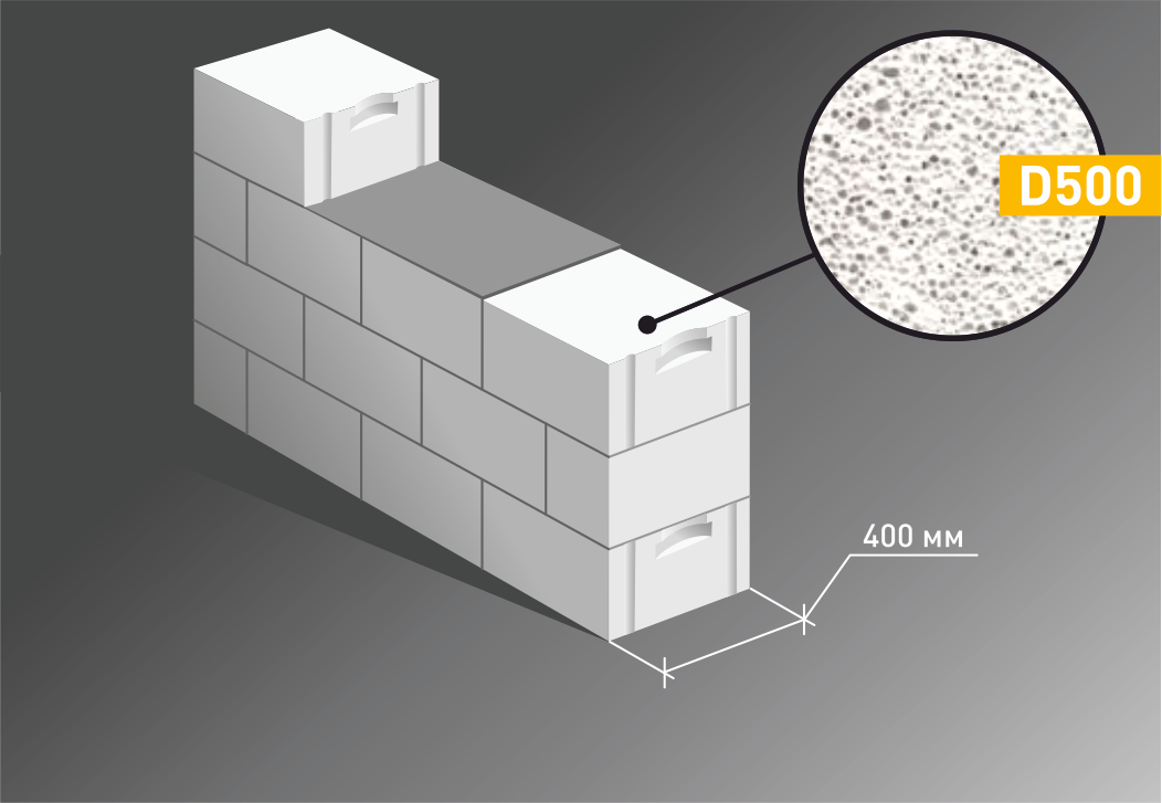 Расчет толщины и других размеров бетонной стены