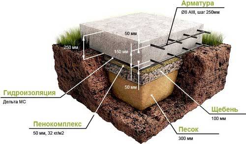 Плитный фундамент для дома из газобетона: какой должна быть толщина и .