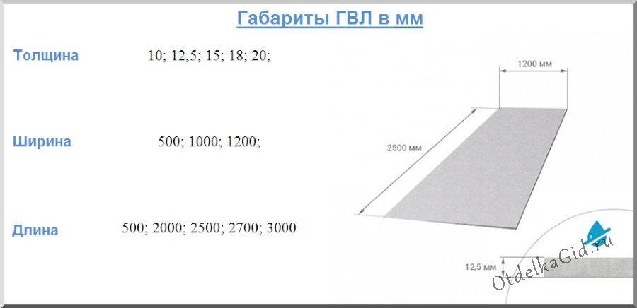 Размер гвл листов: применение и характеристики :: syl.ru