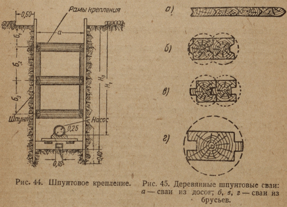 Инвентарные щиты для крепления стенок траншеи