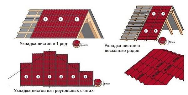 Монтаж профлиста на крышу по деревянной обрешетке и подробная технология устройства кровли