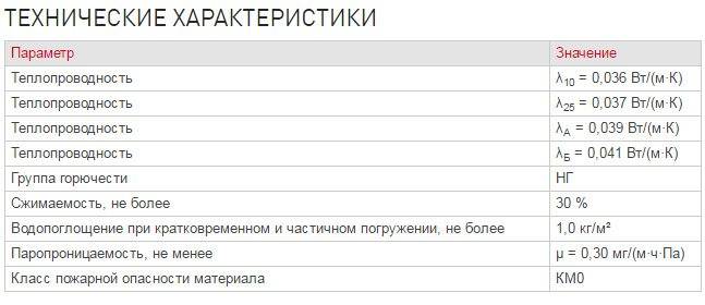 Каменная (базальтовая) вата rockwool — характеристики