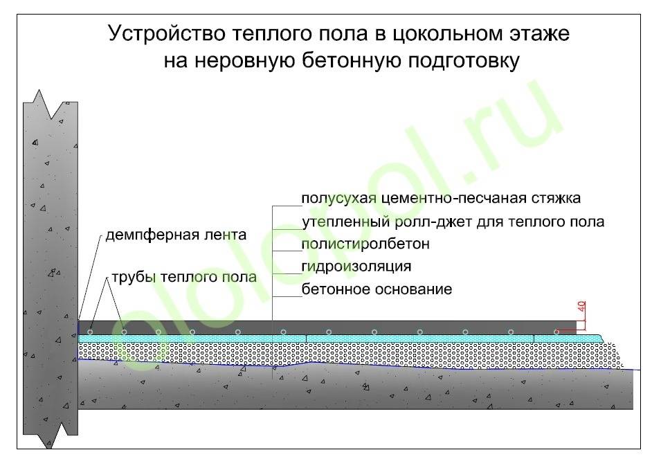 Толщина стяжки над водяным теплым полом: оптимальная, минимальная, максимальная