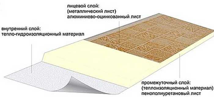 Технология отделки цоколя панелями под камень + виды цокольных плит