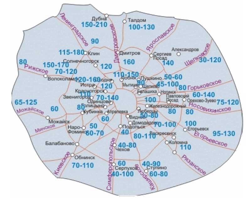 Расчет выгребной ямы: объем, глубина, диаметр