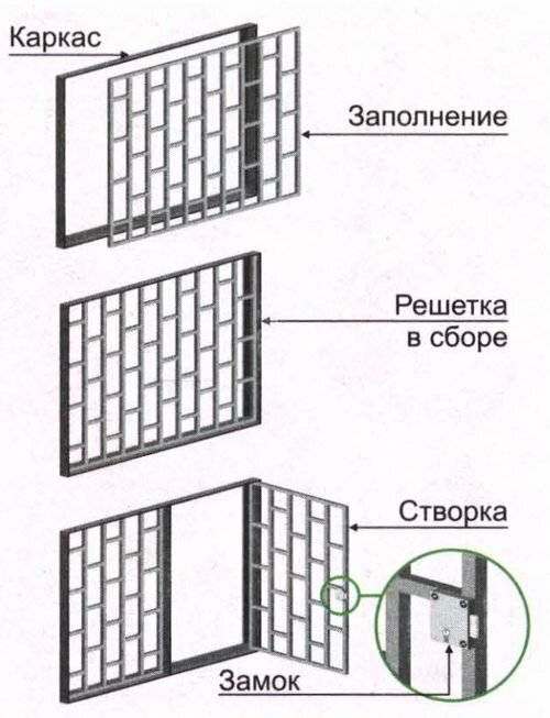Как сделать решетку на окна: своими руками, пошаговая инструкция, без сварки, железную | ремонтсами!
