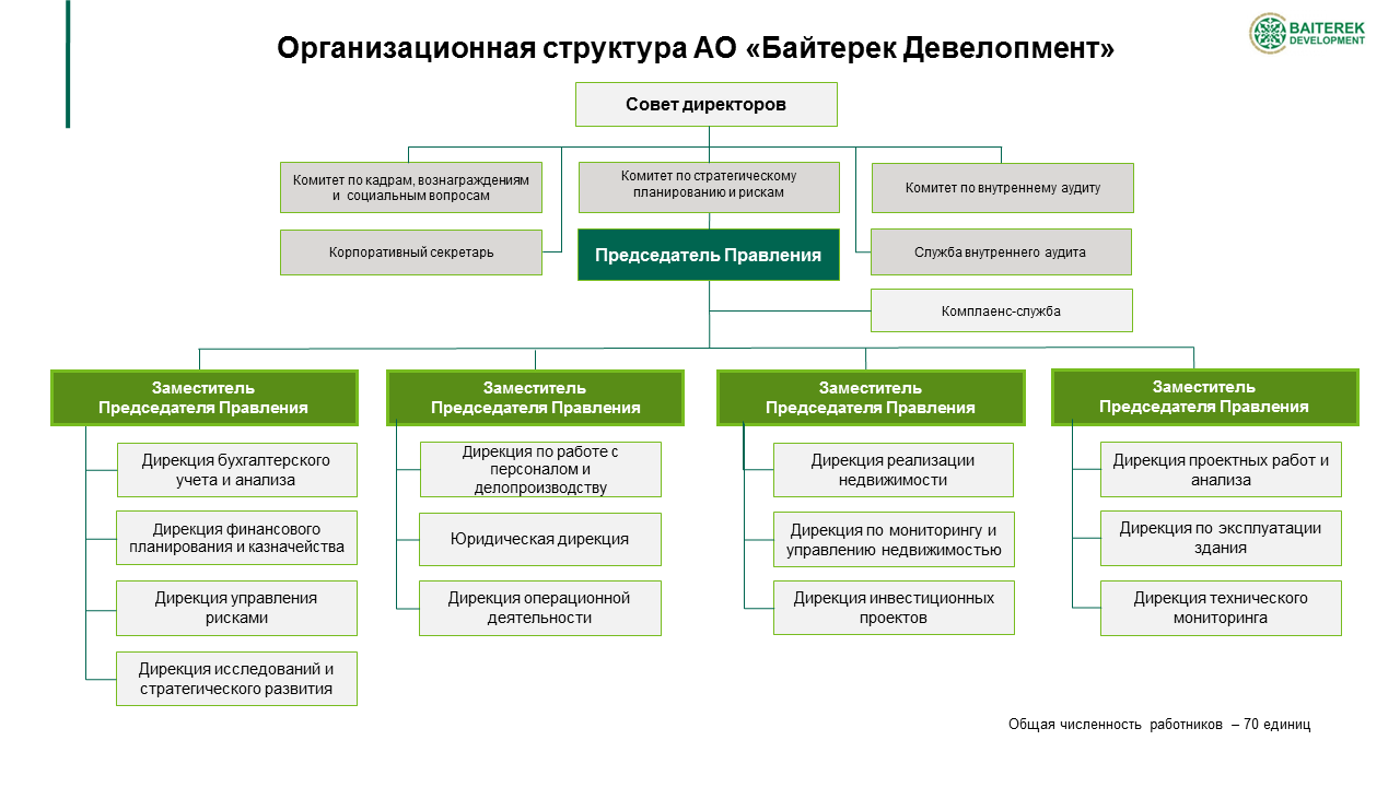 Чем отличается застройщик от девелопера проекта? каковы функции и ответственность этих лиц?