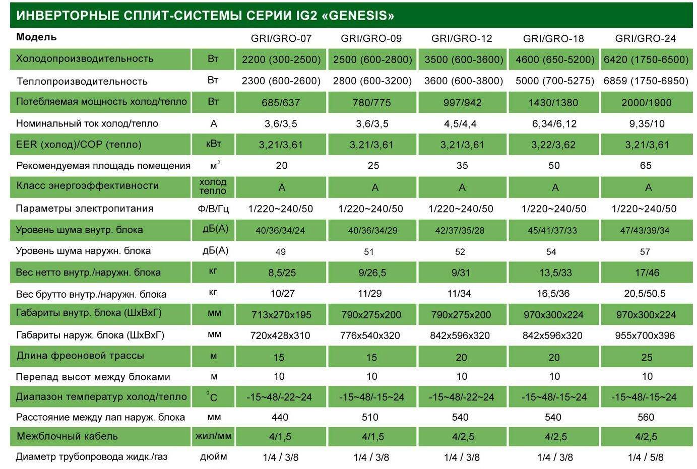 Рейтинг кондиционеров 2022 года: лучшие сплит-системы в квартиру (топ 20)