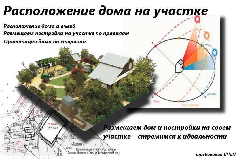 Как расположить теплицу на участке относительно сторон света