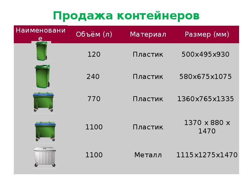 Пластиковые мусорные контейнеры с крышкой: размеры, преимущества и недостатки :: syl.ru