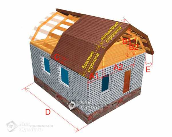 Онлайн калькулятор расчета мансардной крыши дома - расчет стропильной системы