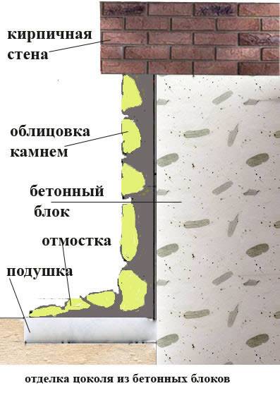 Можно ли дом из бруса обложить кирпичом: облицовка стен и толщина