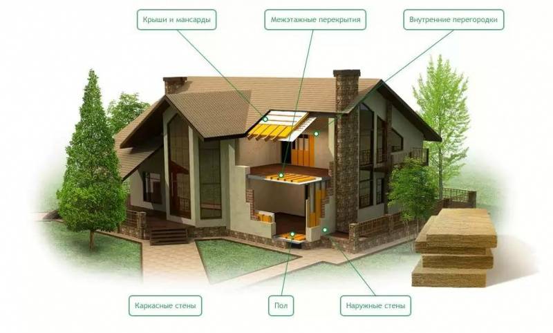 Экологическое строительство и дом из чистых материалов