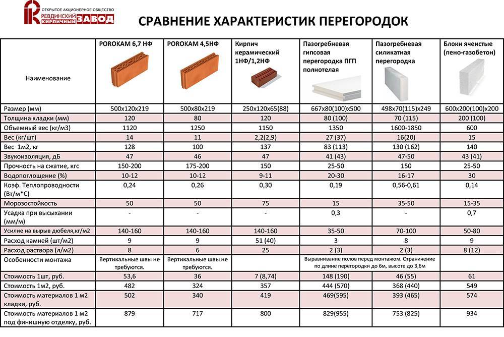 Керамзитобетонные блоки: виды, размеры, область применения