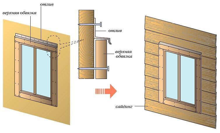 Как сделать откос из сайдинга своими руками на окнах и внутри помещений: пошаговая инструкция по выполнению работы и необходимые инструменты