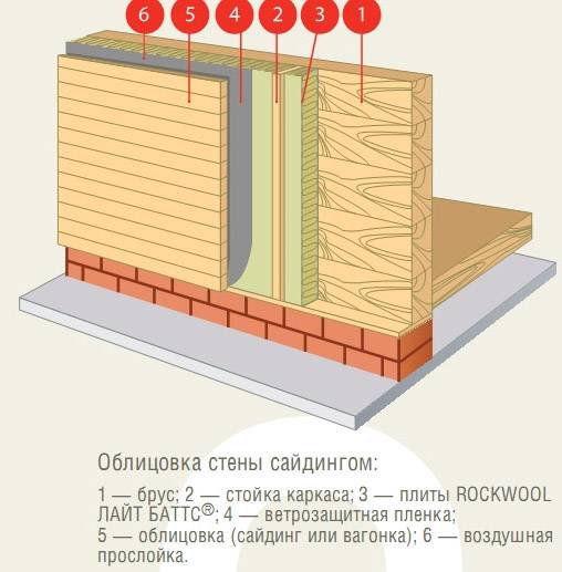 Утепление стен под сайдинг своими руками
