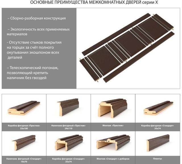 Царговые двери – что это такое?