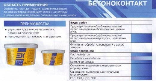 Грунтовка бетоконтакт кнауф расход на 1 м2