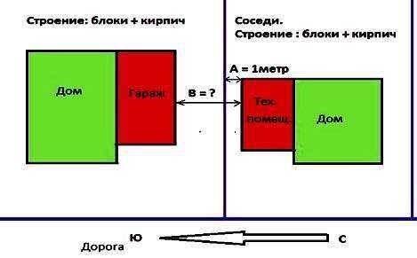 площадь в границах забора