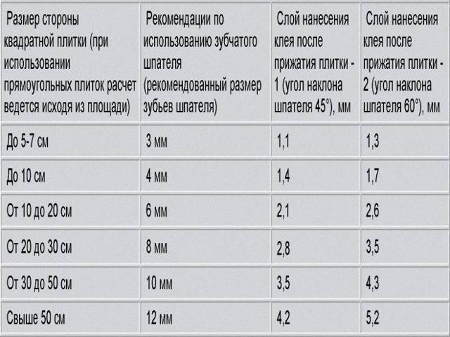 Какую выбрать плитку для пола в квартире