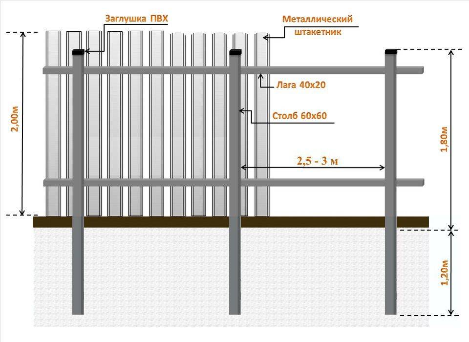 Забор из профнастила своими руками - выбор материалов и инструментов + поэтапная инструкция по изготовлению и монтажу своими руками