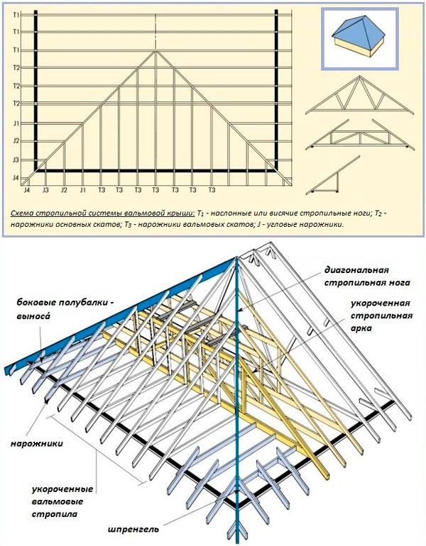 Расчёт вальмовой крыши: онлайн калькулятор с чертежами стропил