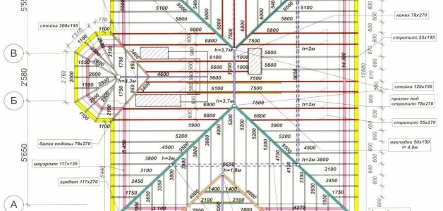 Конструкция и устройство мансардной крыши - схемы и чертежи (фото, видео)