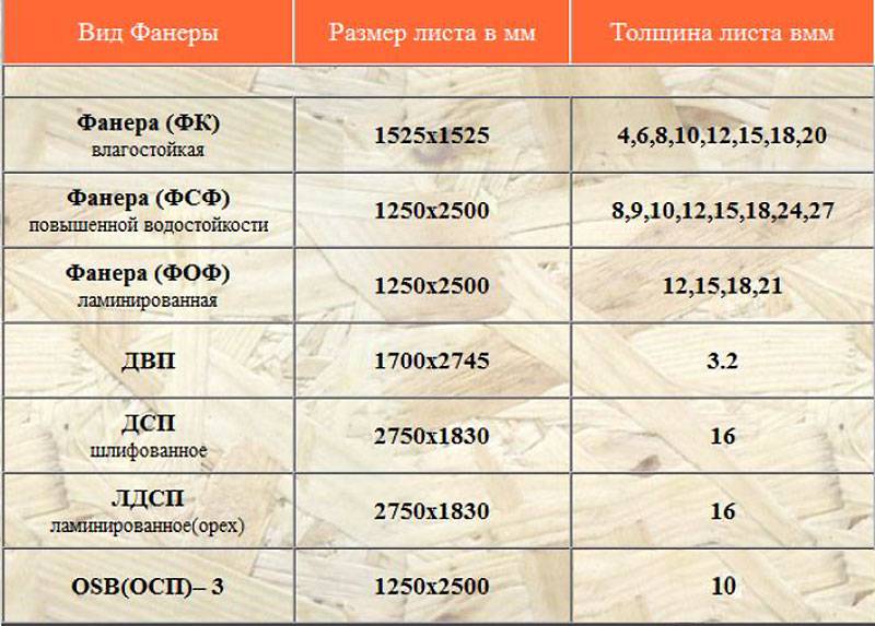 Размеры стандартных листов фанеры разных видов