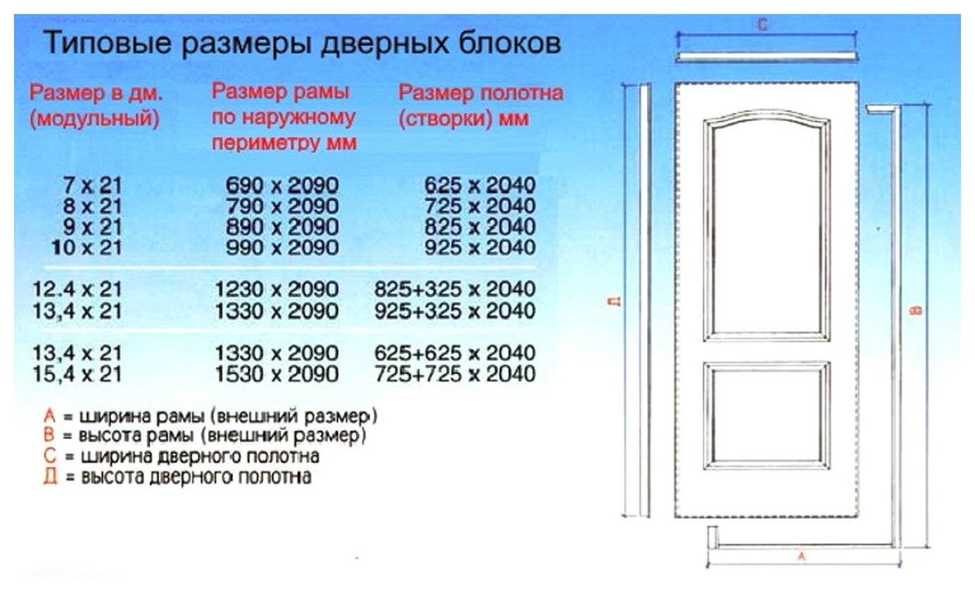 Стандартные размеры межкомнатных дверей с коробкой. как измеряют дверное полотно и проем - все параметры - розы в саду