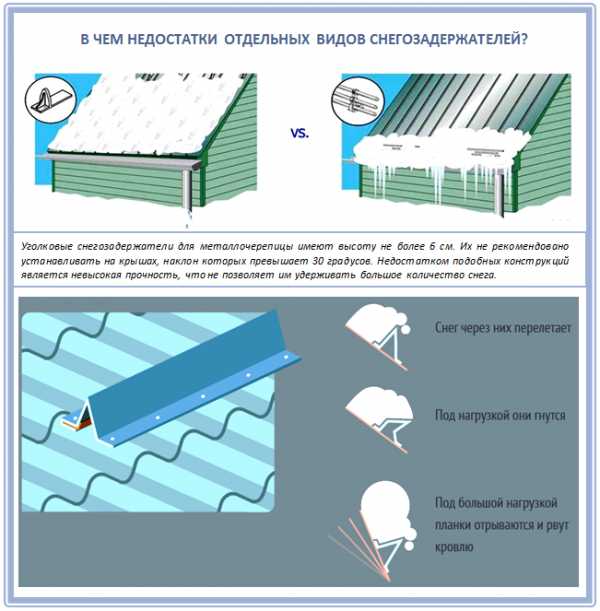 Установка снегозадержателей на крыше своими руками: устройство монтажа и как правильно установить трубчатые снегозадержатели