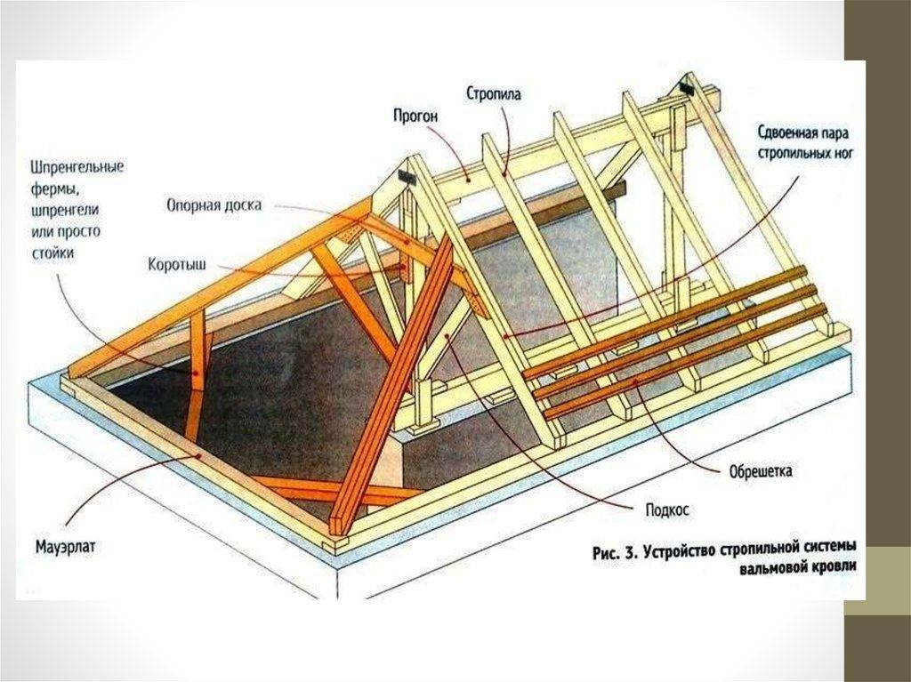 Стропильная система шатровой крыши: чертежи, расчет, монтаж