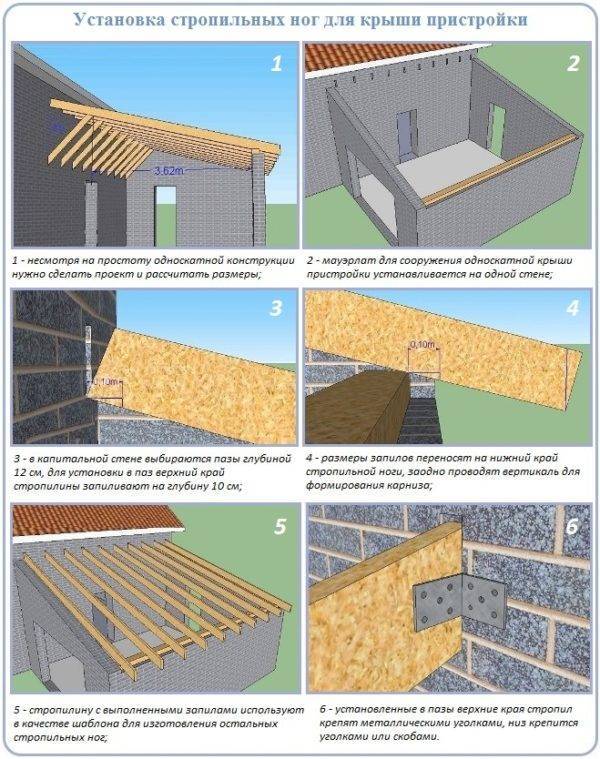 Односкатная крыша: в каких случаях применяется, технология постройки
